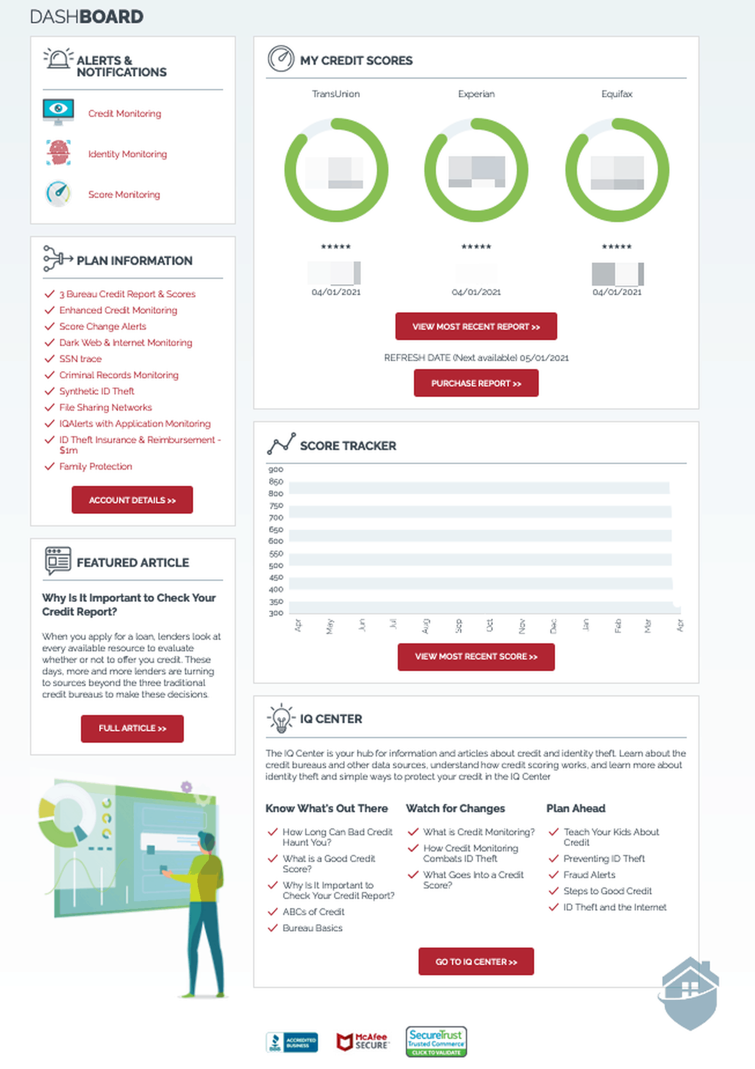 IdentityIQ Dashboard